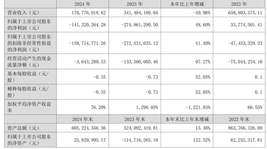 ST碳元2023年半年度报告_ST碳元经营状况分析_碳元科技股吧