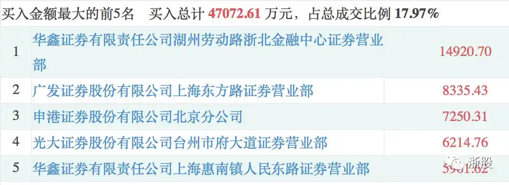 游资打板被套案例_次新资金博弈_拉涨停换手率3