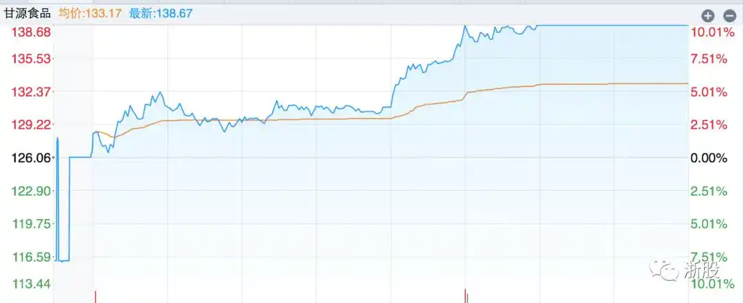 拉涨停换手率3_游资打板被套案例_次新资金博弈