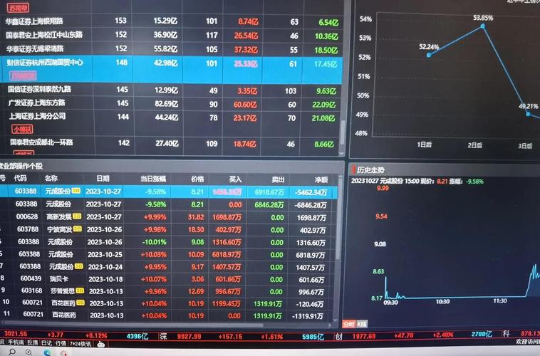 次新资金博弈_游资打板被套案例_拉涨停换手率3