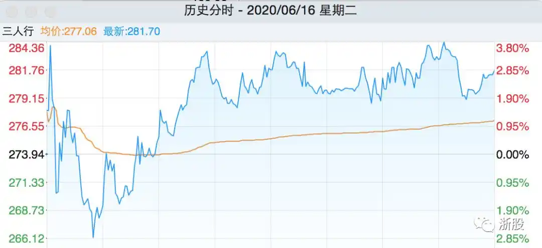 次新资金博弈_拉涨停换手率3_游资打板被套案例
