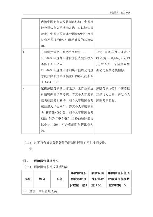 碳元科技：2018年股权激励计划限制性股票批准及实施情况，解锁97.8万股
