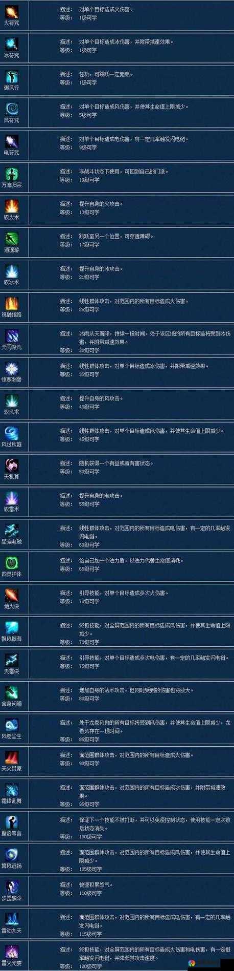 倩女幽魂手游方士技能搭配_倩女幽魂手游生活技能赚钱_方士技能加点攻略