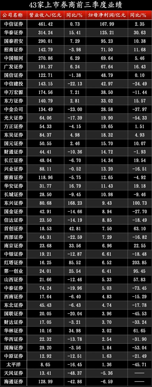 瑞达期货证券业务布局分析_瑞达期货券商牌照参股收购_期货ib业务