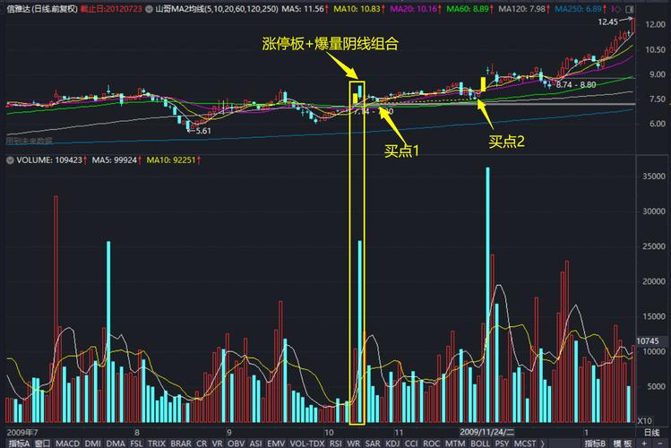 涨停板次日走势形态_主力拉涨停出货分析_拉涨停怎么出货
