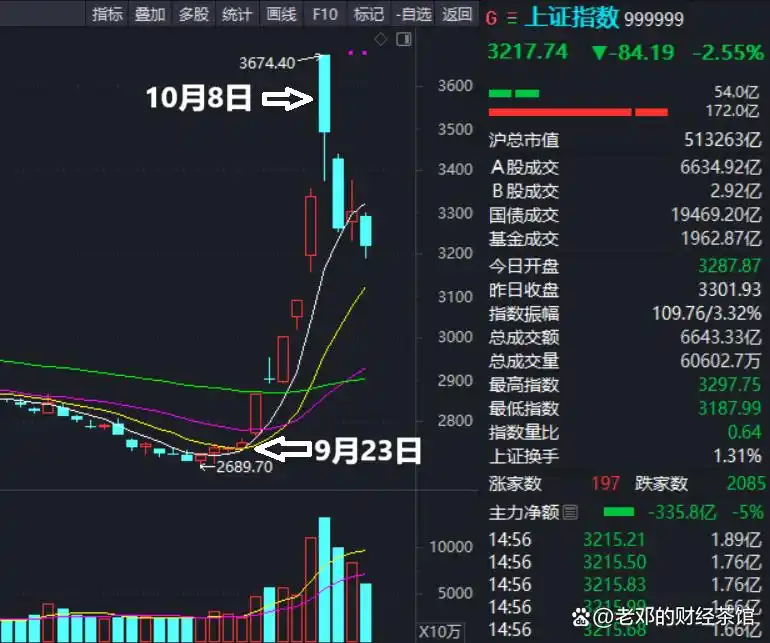 牛市谁来领_股市闪电牛_散户获利分析