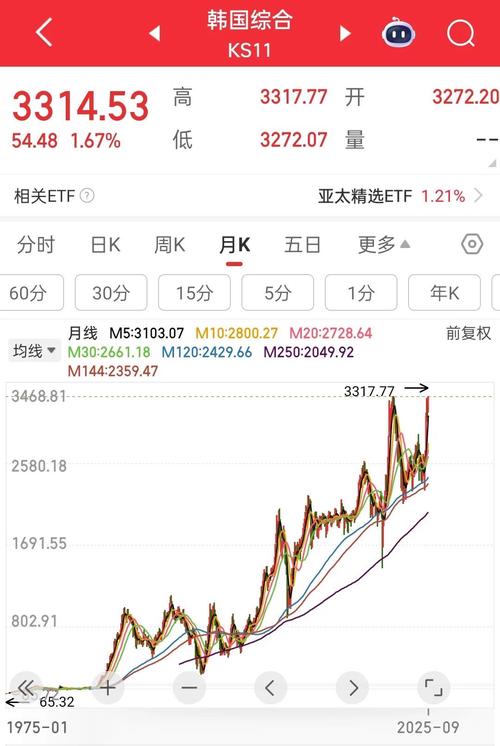 韩国人炒币变化_韩国股市历史事件_2025年韩国加密货币市场
