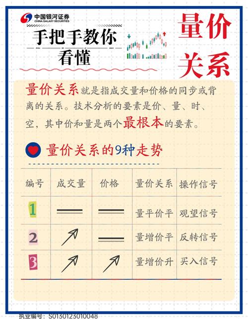 量价背离分析_基金投资量价背离_量价背离是什么意思