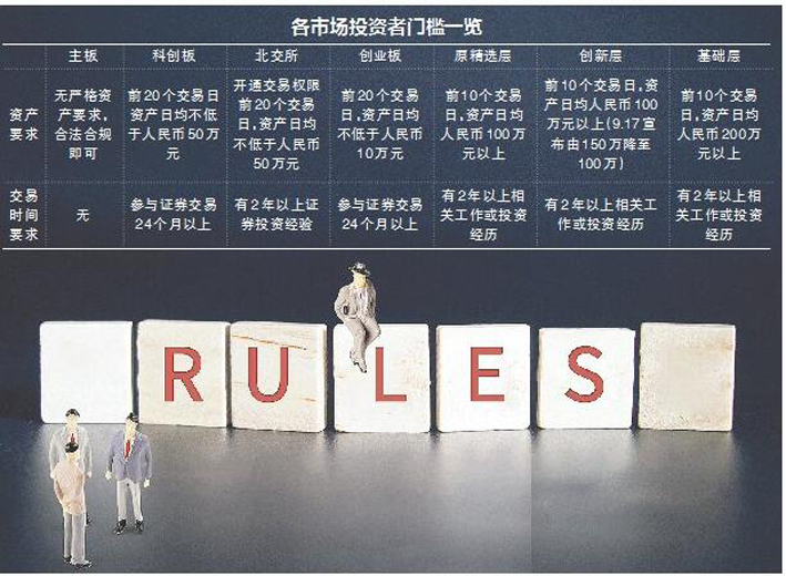 原始股怎么买_北交所打新规则解读_北交所交易规则特点