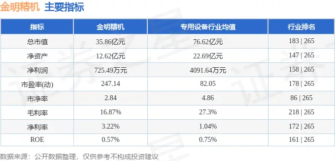 300281资金流向_金明精机2025年中报业绩解读_金明精机300281资金流向分析