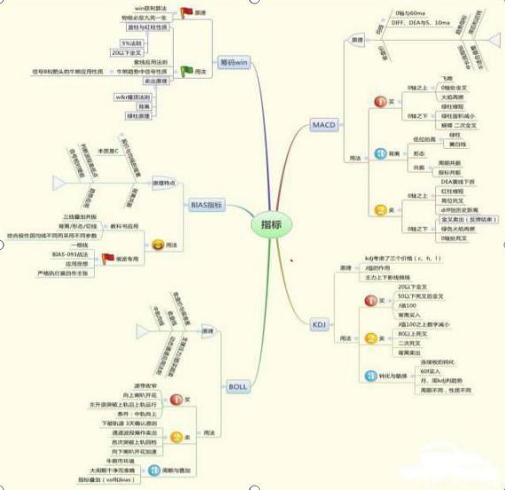 交易方法简单有效_交易者心理分析_股票价格为什么会波动