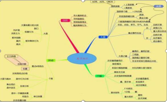交易者心理分析_股票价格为什么会波动_交易方法简单有效