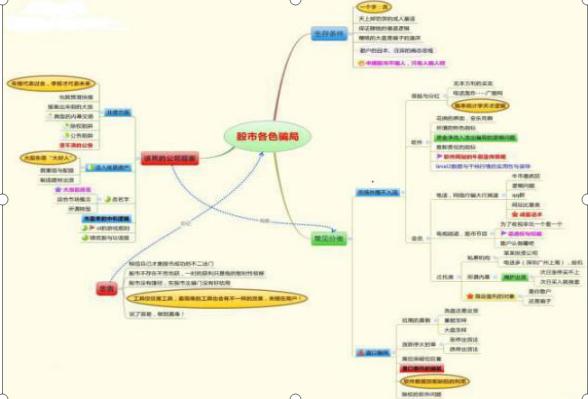 股票价格为什么会波动_交易者心理分析_交易方法简单有效
