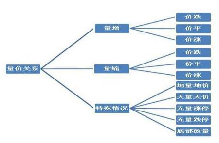 交易方法简单有效_股票价格为什么会波动_交易者心理分析
