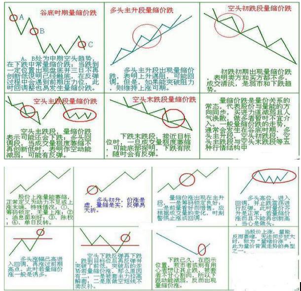 交易方法简单有效_股票价格为什么会波动_交易者心理分析