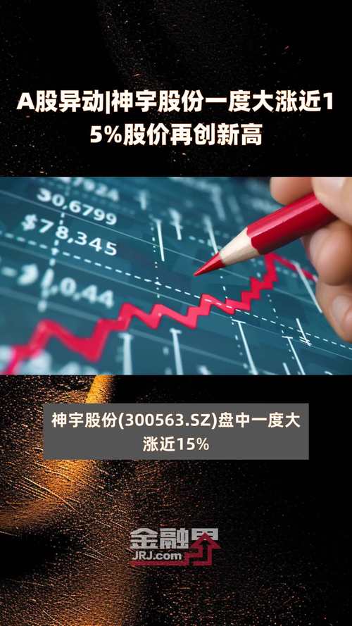 A股科技股领涨_科创50大涨_今年上市的中下板股票