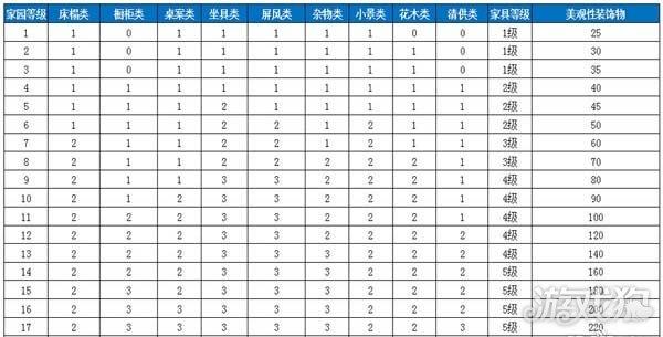倩女幽魂手游工艺技能升级数据详解_倩女幽魂手游工艺技能家具制作指南_倩女幽魂手游生活技能赚钱