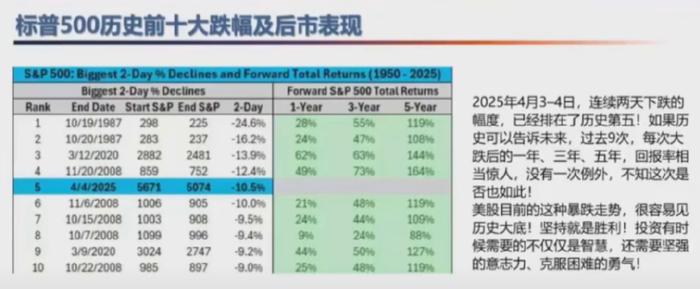 股市大底时间长_但斌 投资理念 人工智能时代