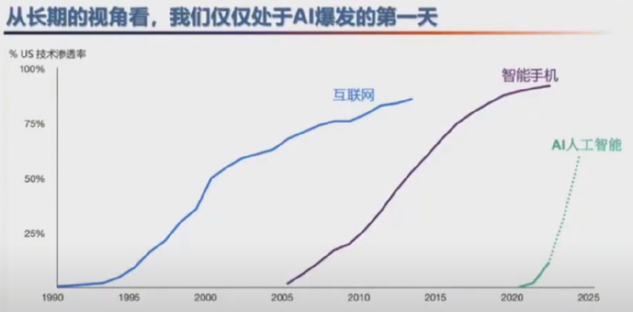 股市大底时间长_但斌 投资理念 人工智能时代