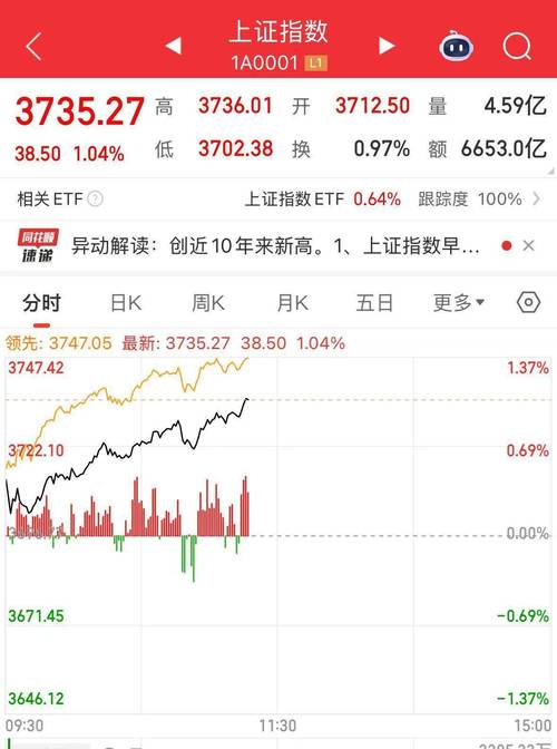 2015年4月7日上证指数突破3900点，全民炒股时代来临？