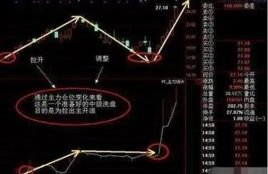 拉涨停怎么出货_短线交易要点_选股技术