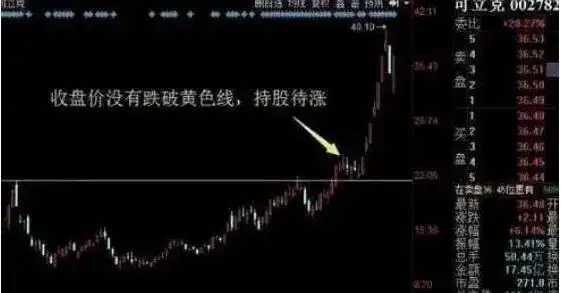 短线交易要点_拉涨停怎么出货_选股技术