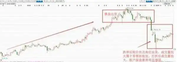 短线交易要点_拉涨停怎么出货_选股技术