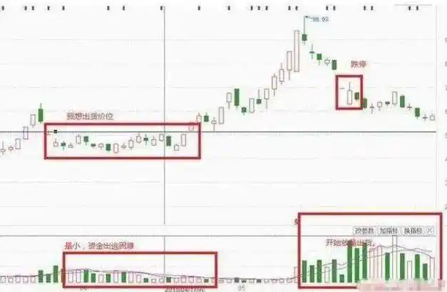短线交易要点_拉涨停怎么出货_选股技术