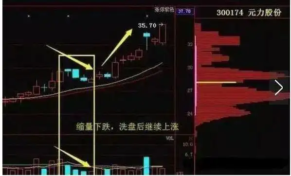 选股技术_拉涨停怎么出货_短线交易要点