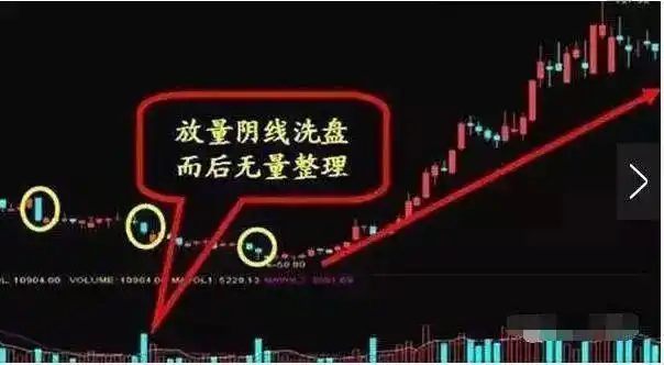 选股技术_拉涨停怎么出货_短线交易要点