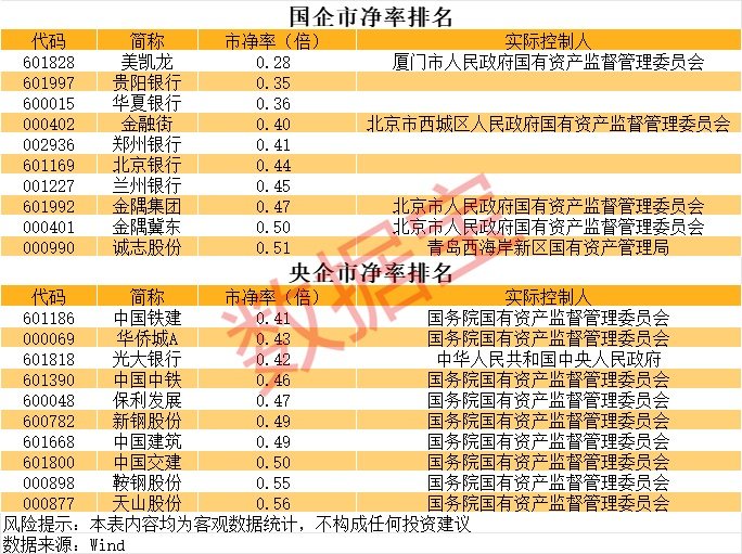 上海银行股价这么低_国企重组概念股_央国企并购重组