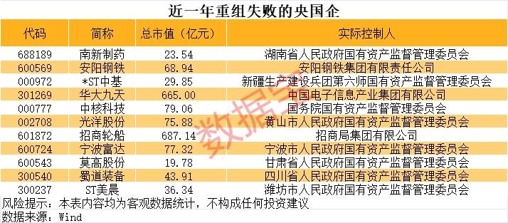 央国企并购重组_国企重组概念股_上海银行股价这么低