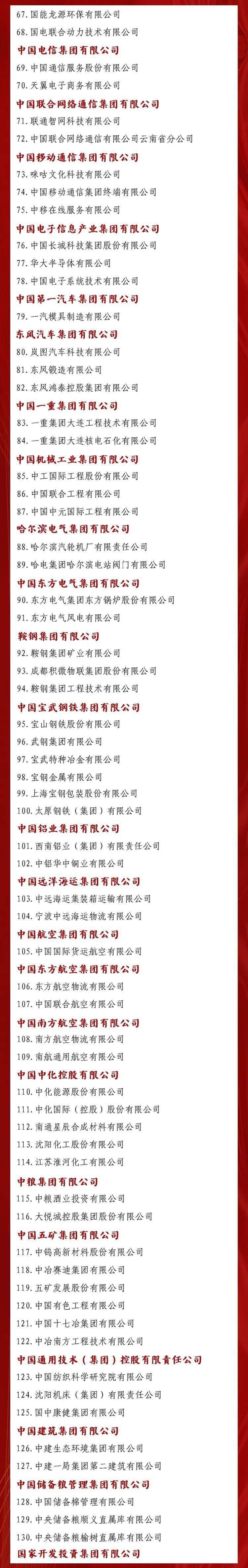 国企改革双百行动最新名单_上海双百行动试点名单_双百企业改革目标