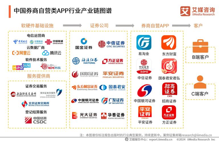 AI量化策略普惠化_虚拟炒股app_数字金融量化投资