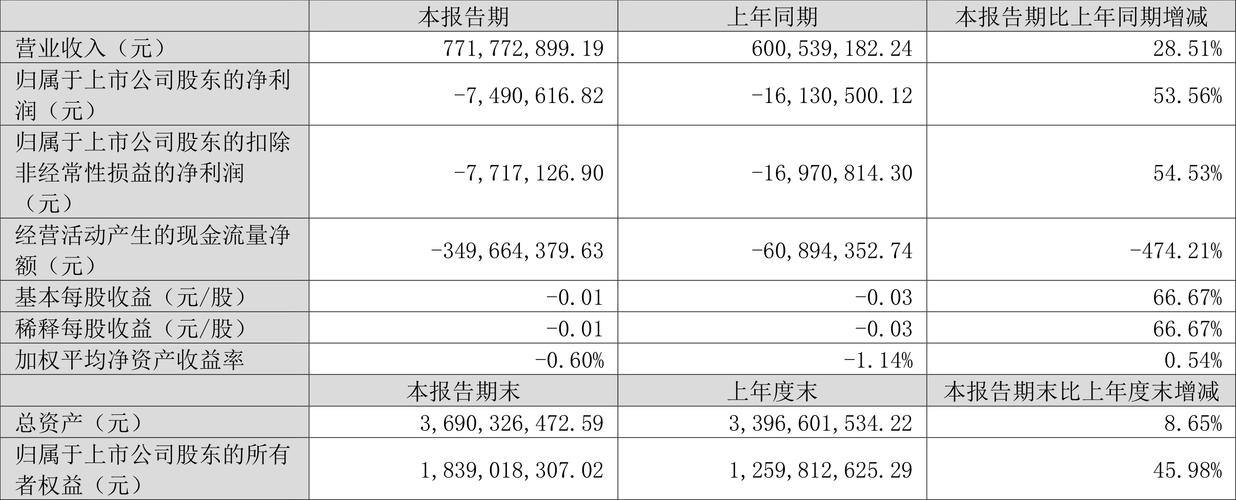 美达股份净利润增长分析_美达股份2025年第一季度业绩预告_000782 美达股份
