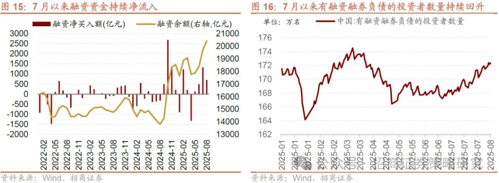 居民资金入市主要渠道分析_股票市场资金流向在哪里看_7月社融居民存款搬家信号