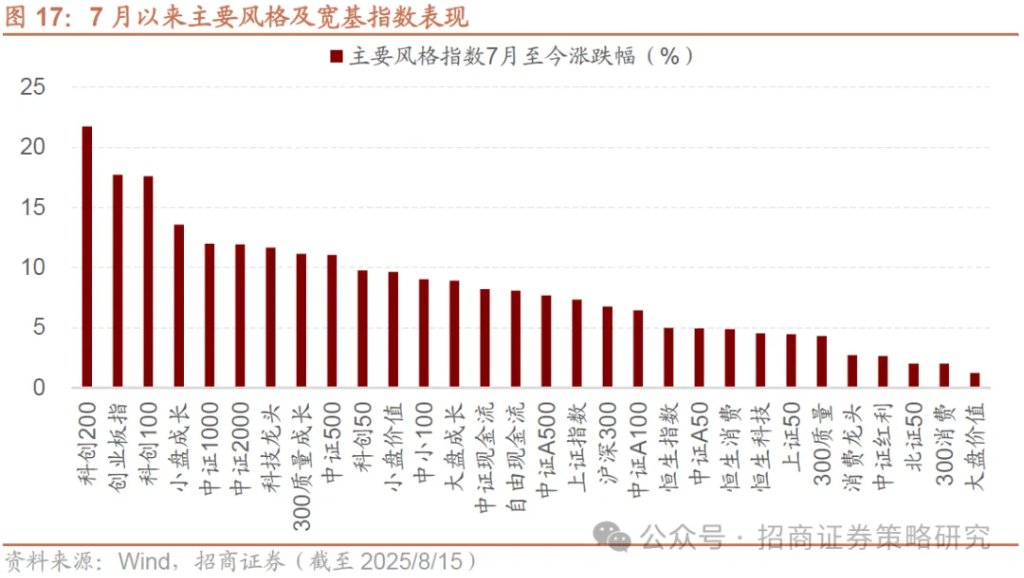 7月社融居民存款搬家信号_居民资金入市主要渠道分析_股票市场资金流向在哪里看
