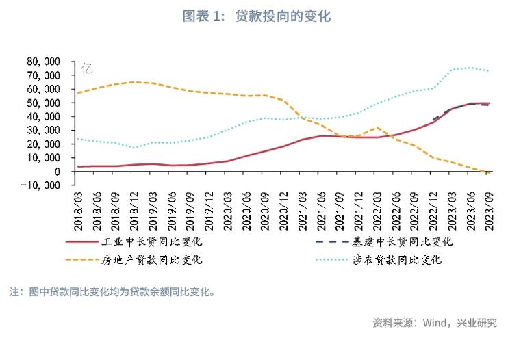 股票市场资金流向在哪里看_居民资金入市主要渠道分析_7月社融居民存款搬家信号