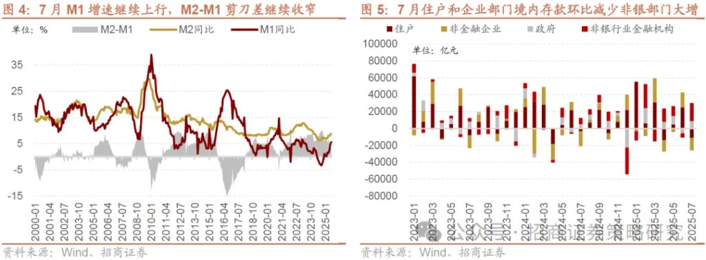 7月社融居民存款搬家信号_居民资金入市主要渠道分析_股票市场资金流向在哪里看
