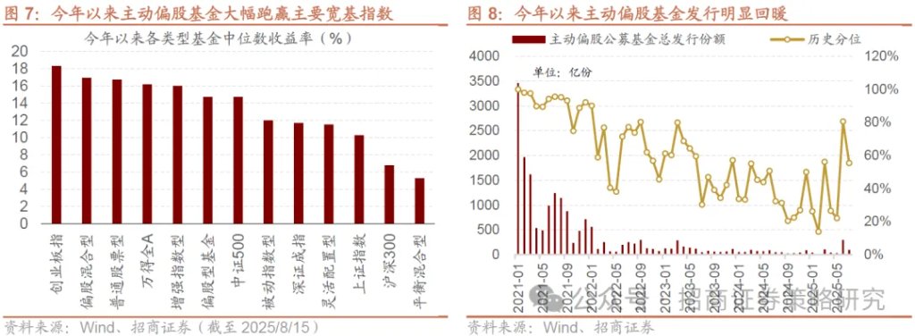 7月社融居民存款搬家信号_股票市场资金流向在哪里看_居民资金入市主要渠道分析