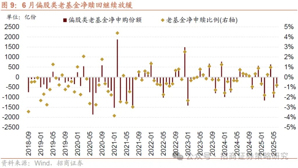 7月社融居民存款搬家信号_股票市场资金流向在哪里看_居民资金入市主要渠道分析