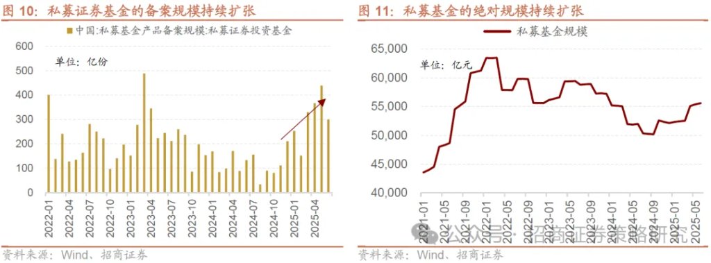 股票市场资金流向在哪里看_居民资金入市主要渠道分析_7月社融居民存款搬家信号