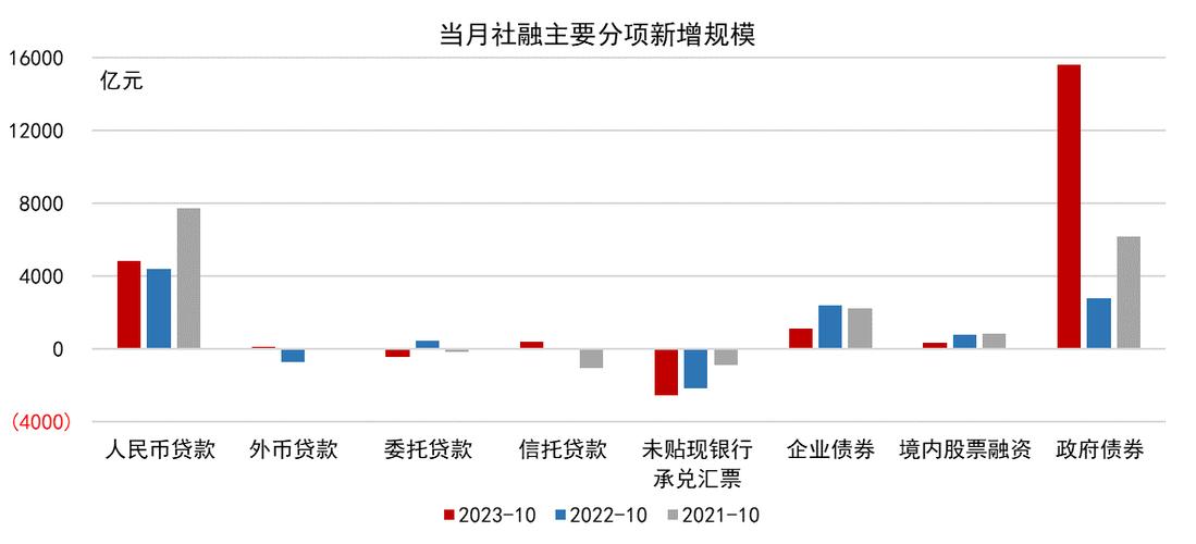 7月社融居民存款搬家信号_股票市场资金流向在哪里看_居民资金入市主要渠道分析