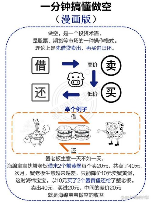 股票做空市场影响_股票做空盈利方式_专业做空公司如何盈利