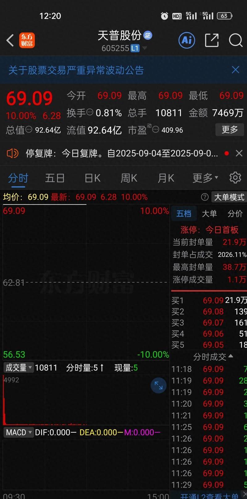 资产注入几个涨停_三联商社国美在线股价涨停分析_重组概念股A股市场风险