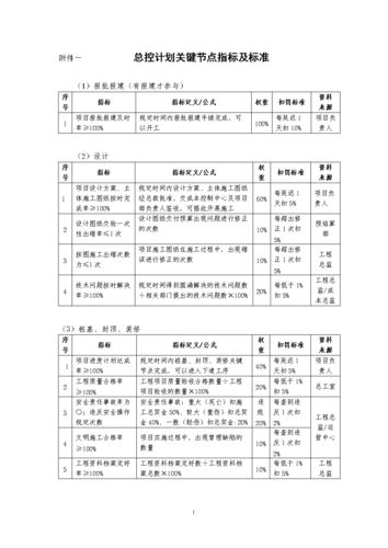 浅谈民航维修企业周期控制：关键指标及有效过程把控？
