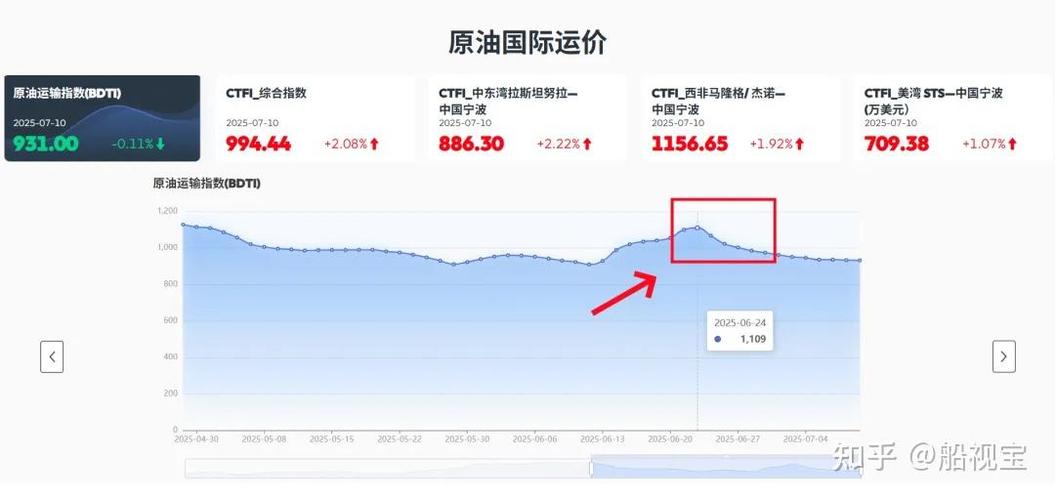 油价走向：中东紧张局势VS供应前景，非农数据或成关键！地缘冲突与供应充足博弈