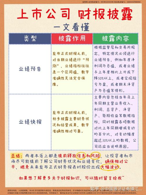 半年报业绩预告时间_上市公司年报披露时间_业绩预告披露规则