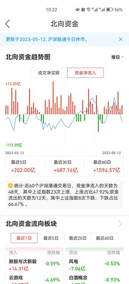 资金流入流出计算方法_股票资金流入判断方法_股票资金流入