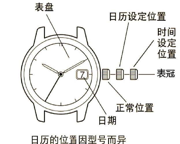 腕表日历跳转技巧_手表时间可以往回调吗_调整腕表日期